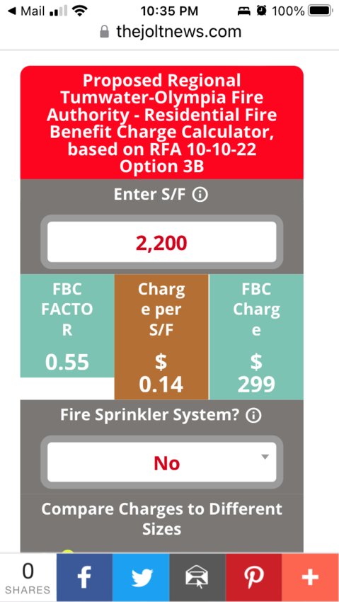 This screenshot shows the Citizen Toolbox calculator for the proposed fire benefit charge for residential properties.