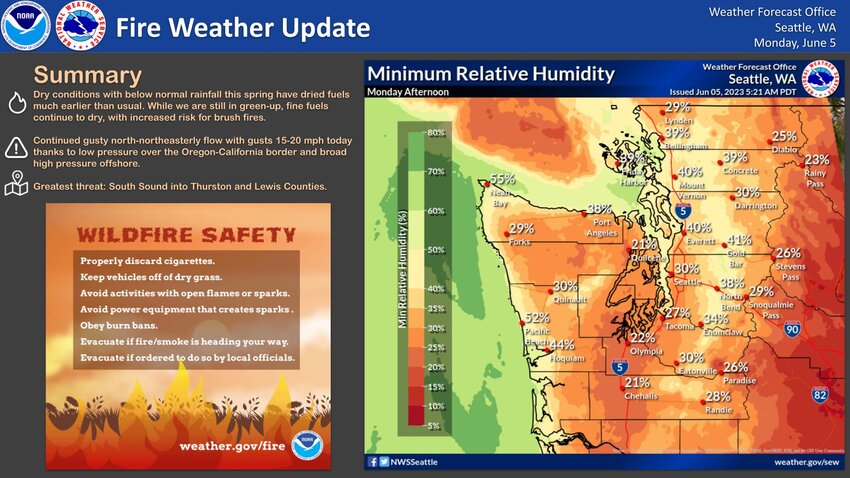 &ldquo;Dry conditions along with breezy conditions and low relative humidity values will result in increased fire danger today.&rdquo; From the National Weather Service website for Tuesday, June 5 Wednesday, June 6.