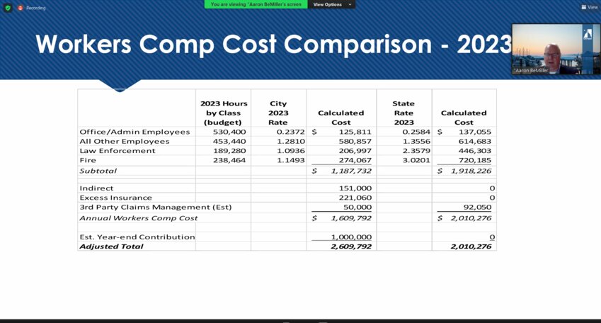 At the Olympia Finance Committee meeting on Wednesday, August 30, 2023, Finance Director Aaron BeMiller showed a table comparing the Workers' Compensation cost in the current system and the Washington State L&amp;I.