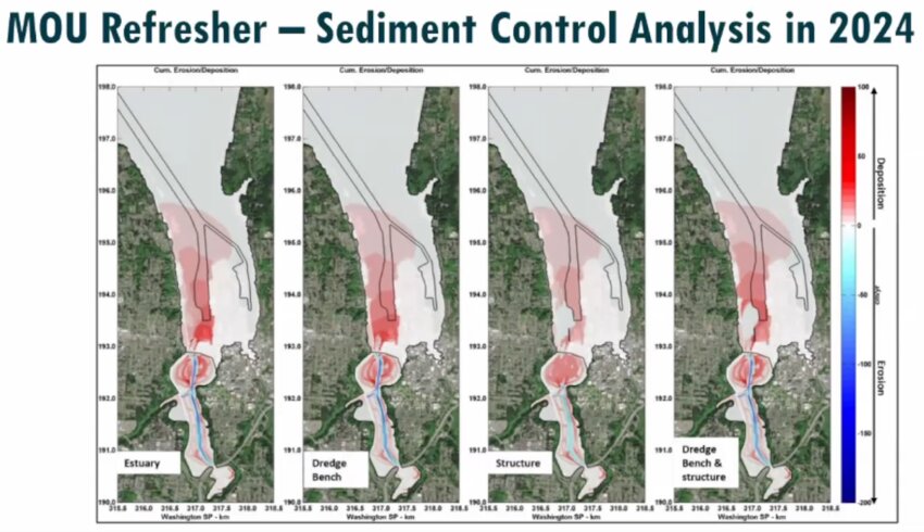 Tessa Gardner-Brown, a consultant from Floyd|Snider, showed the Port of Olympia Commission several sediment management measures that DES had studied.