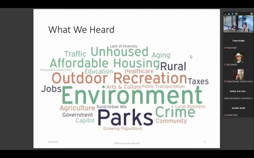 The outreach activities related to Thurston 2045 generated these keywords.