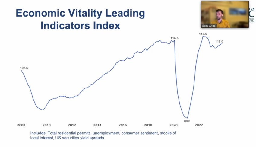 Gene Angel, director of research and evaluation at Thurston County Economic Development Council, shows to the Tumwater City Council that indicators shows that the county&rsquo;s economic vitality is back to pre-pandemic levels.