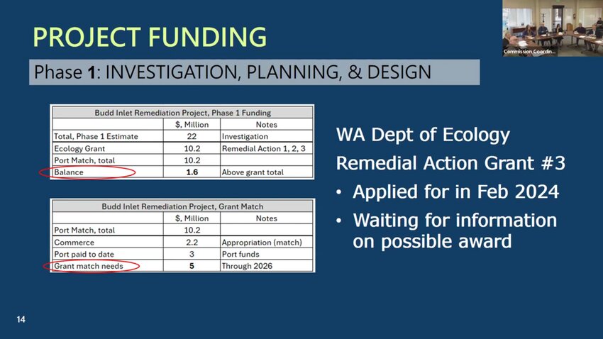 Environmental Planning and Programs Director Shawn Gilbertson presented a slide showing how much more the Port of Olympia needs to continue the investigation work on Budd Inlet.