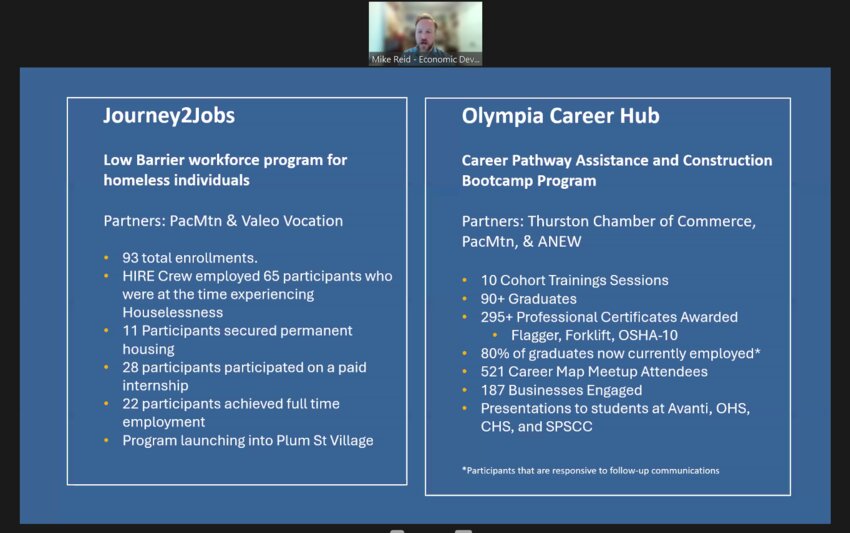 Community Livability and Public Safety Committee, June 26, 2024. Mike Reid, Olympia's Economic Development director, presents the outcome of two workforce programs&mdash;Journey to Jobs and Career Hub&mdash;that the city launched in response to the economic impacts of the COVID-19 pandemic.