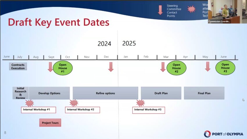 A timeline for the master plan process will start immediately and continue until next year, according to a presentation by Camille St. Onge (top right), the port&rsquo;s director of strategic initiatives.