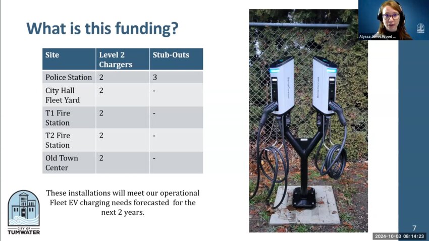 A slide from a presentation during the Oct. 3, 2024, meeting of the Tumwater Public Works Committee, which has endorsed a contract with Sare Electric to construct ten EV chargers for the city fleet. 