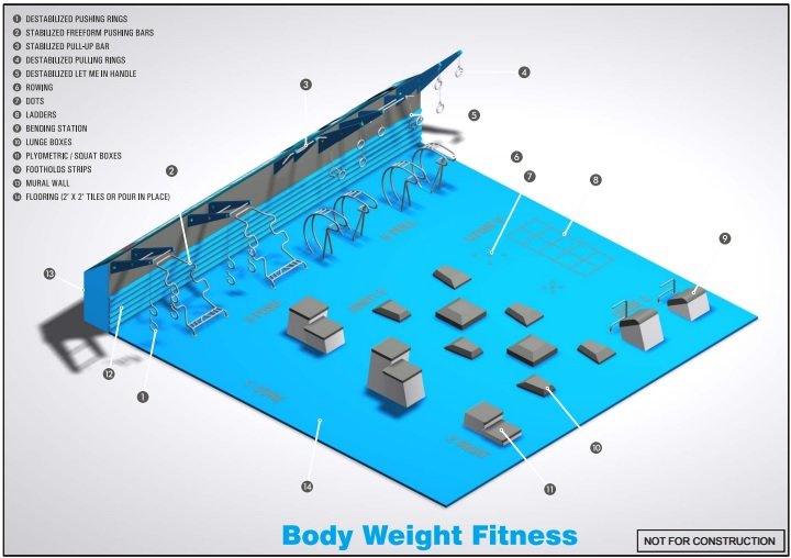 This illustration shows a typical layout of a fitness court.
