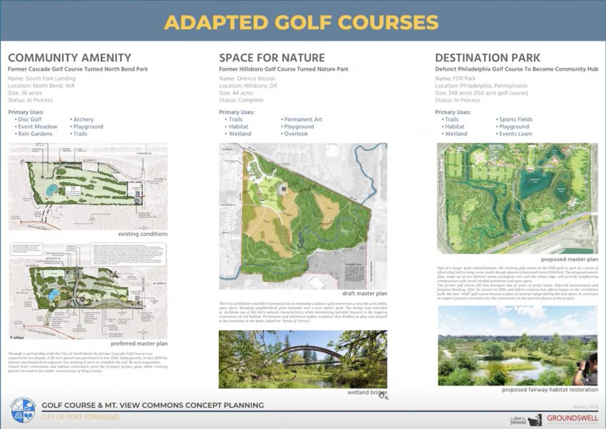One of the proposed presentation boards showing how three other golf courses from around the country have been adapted into new public open spaces.