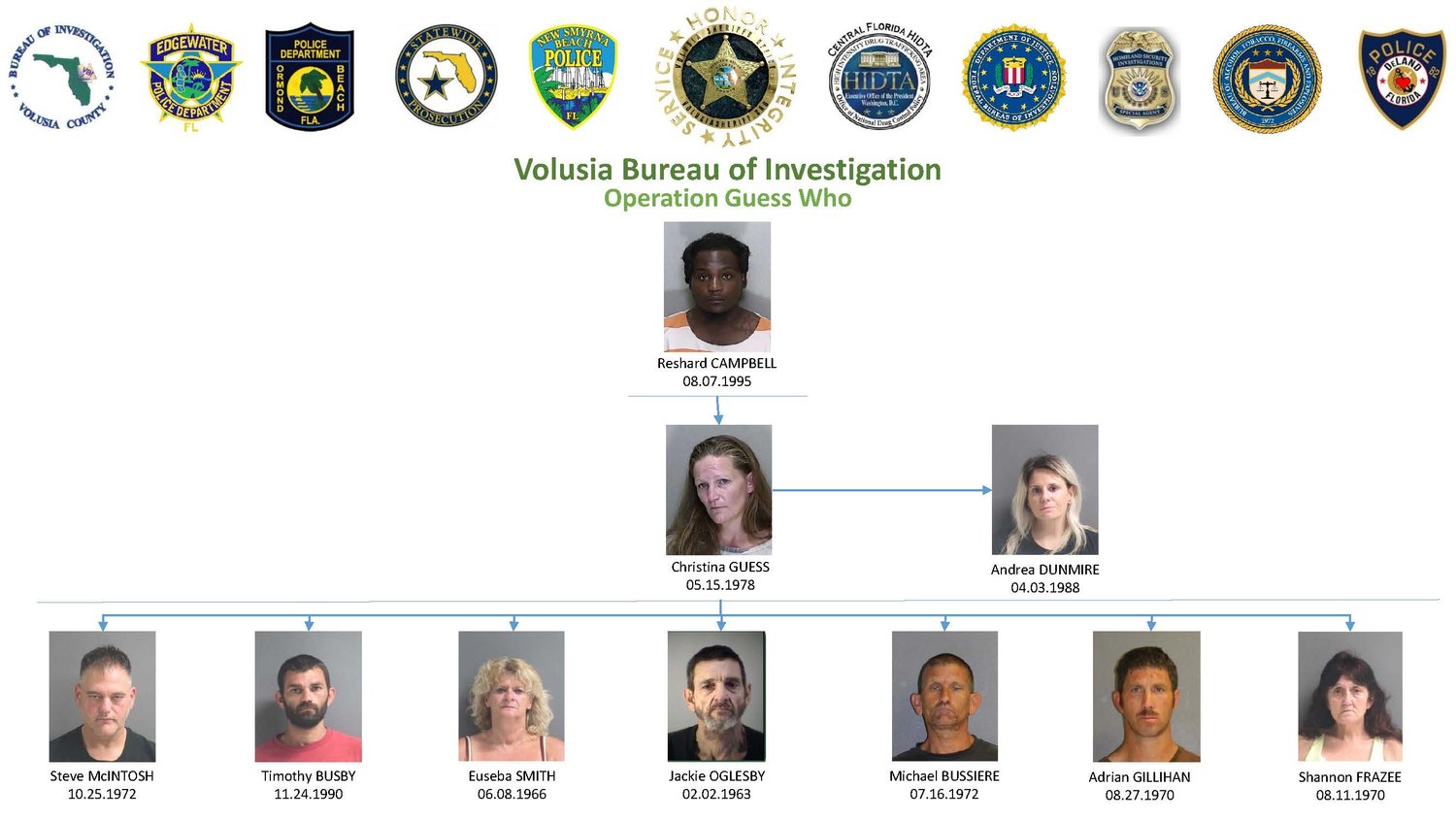 The organization of the drug ring, as presented by the VSO.