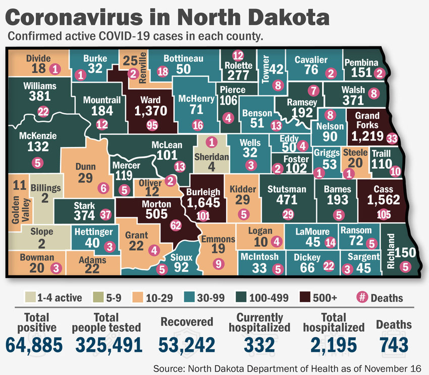 Coronavirus in North Dakota Active