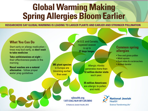 World Allergy Week 2016 addresses climate change effects on pollen ...