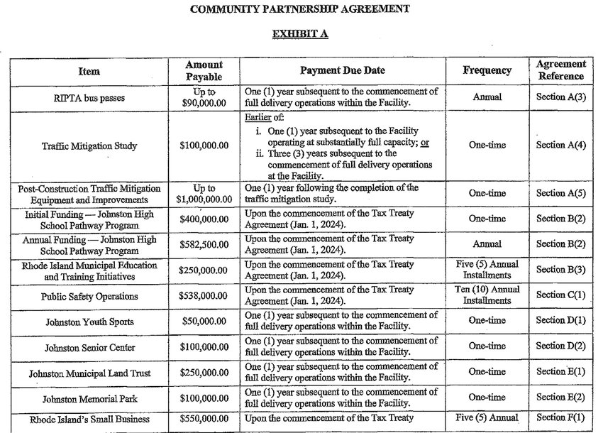 TOWN WINDFALL: This chart illustrates a breakdown of payments Amazon will make to town and state institutions if a tax stabilization agreement is approved and signed.